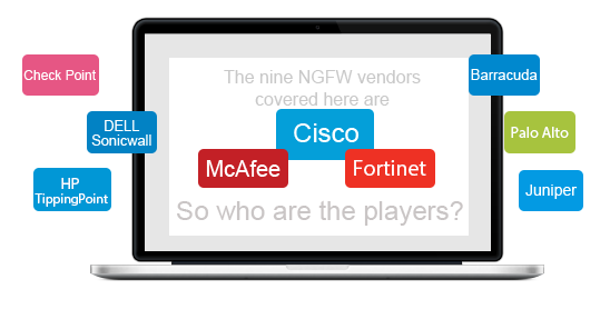 Security Solution-NGFWs