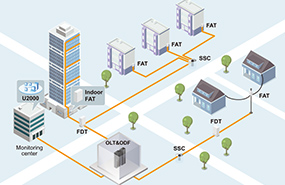 10 GPON solution overview